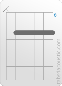 Diagramme de l'accord Gb11 (x,9,9,9,9,9)